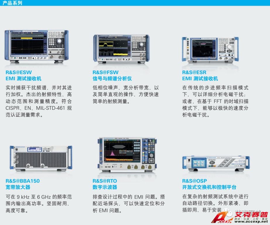 Accexp電磁兼容測試解決方案