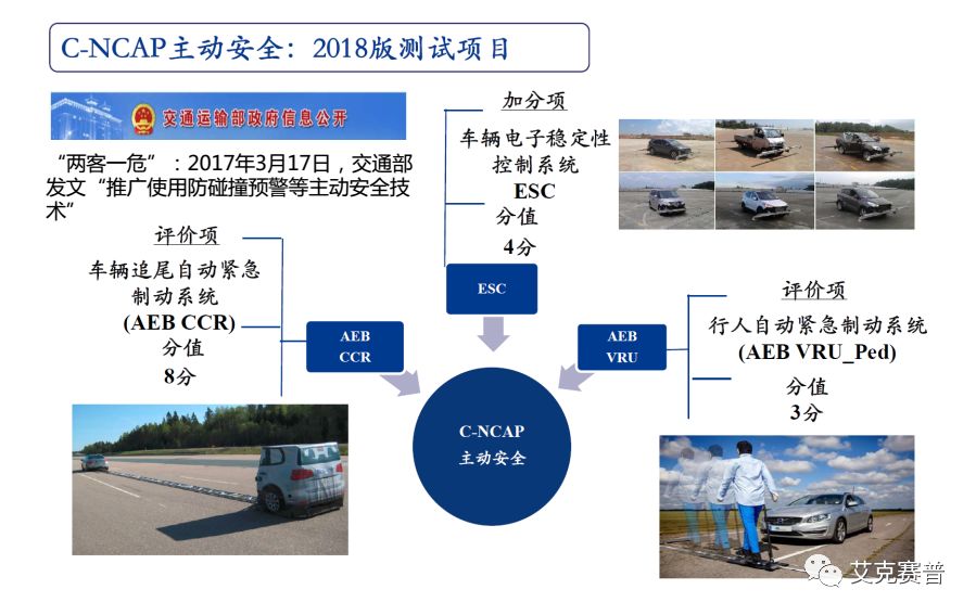 Accexp車(chē)聯(lián)網(wǎng)測(cè)試解決方案