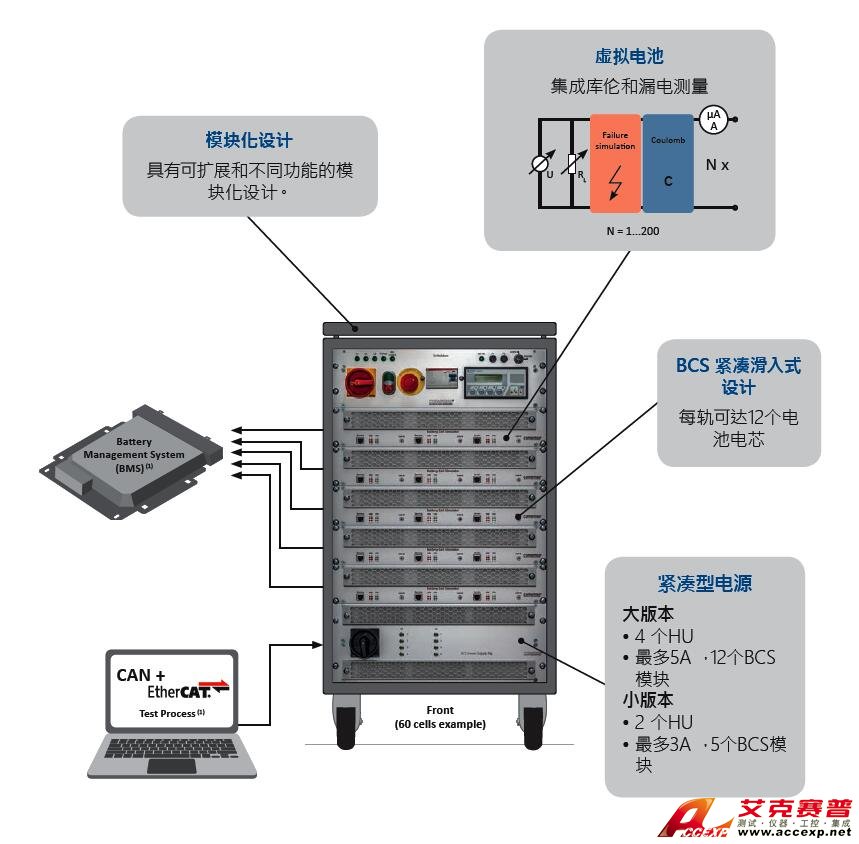 德國Comemso BMS測試系統(tǒng)解決方案