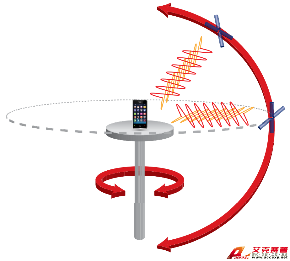 Spirent思博倫A-GNSS空中測試解決方案