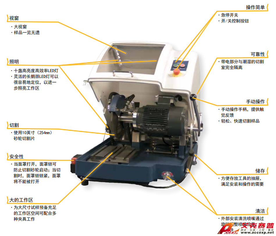 標(biāo)樂Buehler AbrasiMet250砂輪切割機