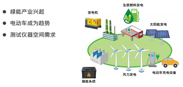 Chroma 61815回收式電網(wǎng)模擬電源