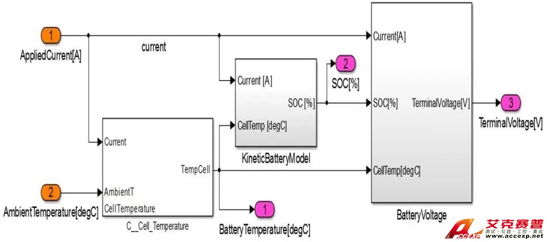 新能源汽車電池測試解決方案 BMS HIL仿真測試系統(tǒng)