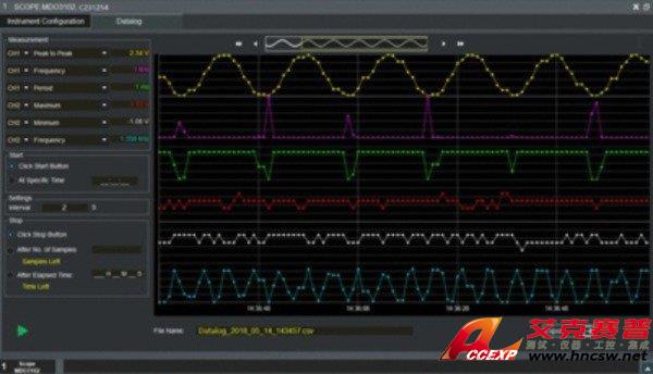 TBS2000B Oscilloscope Datasheet