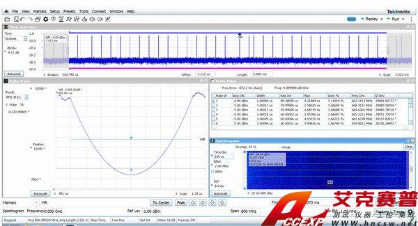 RSA7100B Datasheet