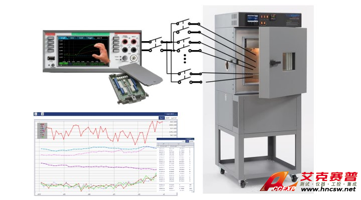 Accexp推薦電源老化測(cè)試方法，行業(yè)內(nèi)都在使用